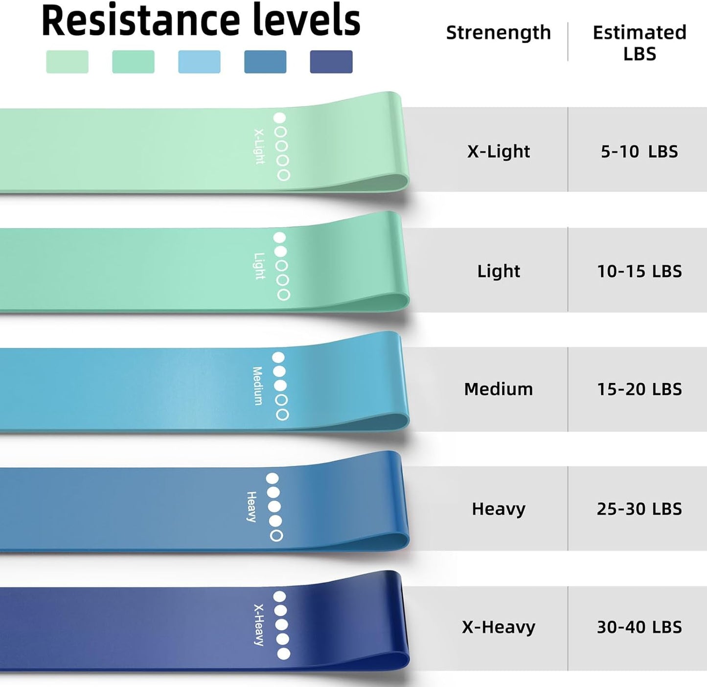 Resistance Bands for Fitness, Yoga, and Exercise - Workout Bands for Women and Men, Exercise Bands, 5 Set Stretch Bands for Booty, Legs, Gym, Pilates, Flexbands, Workout Bands Resistance